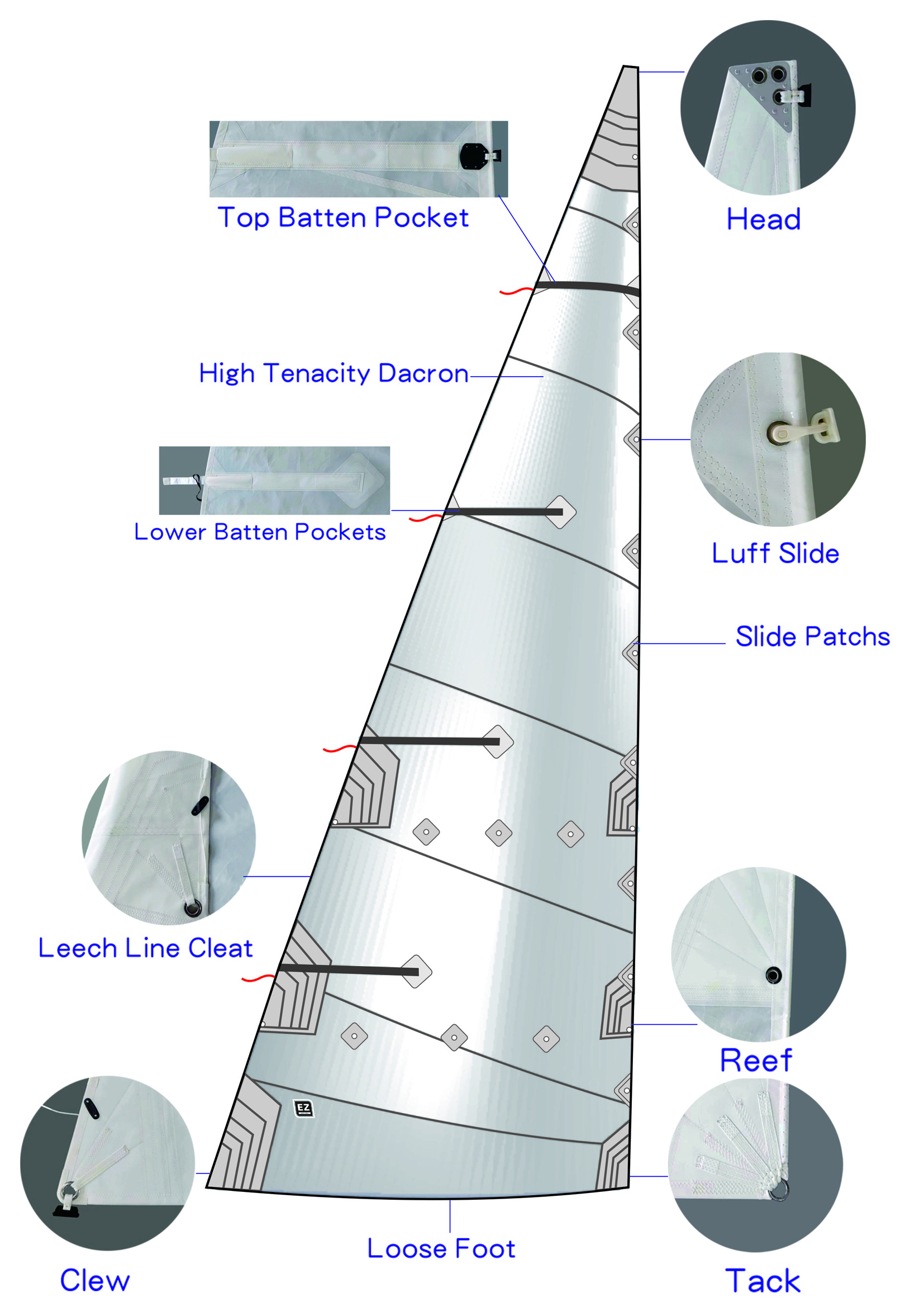 Mainsail
