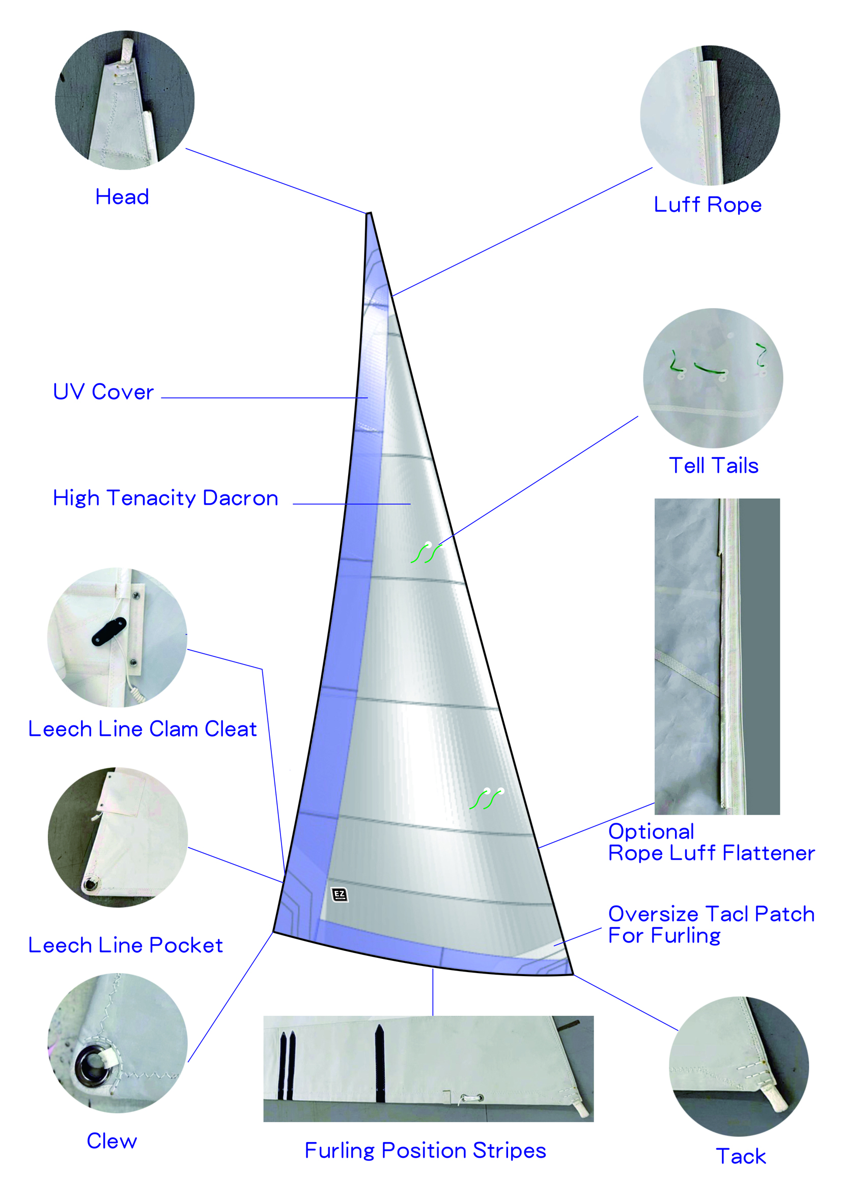 Furling Jib